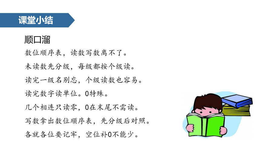 人教版小学四年级数学上 1 亿以上数的认识 (共21张PPT)