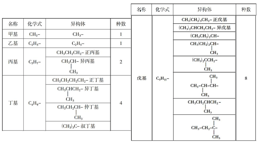 212烷烃2烷烃的命名课件45张ppt新教材20202021学年人