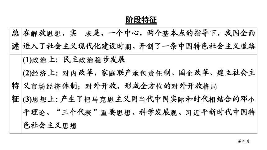 贵州遵义市2021年中考历史复习第三部分中国现代史 第3单元   中国特色社会主义道路  课件（54张PPT）