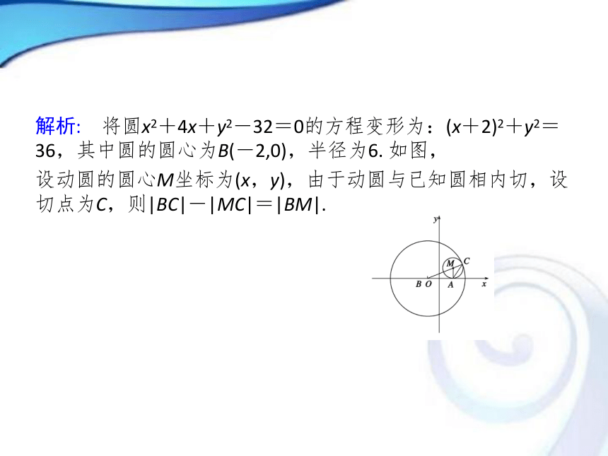 人教A版高中数学选修1-12.2.3圆锥曲线与方程课件（共59张PPT）