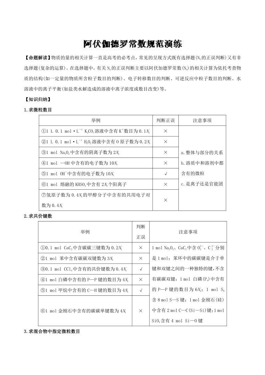 2019年高考化学选择题规范演练专题02+阿伏伽德罗常数规范演练