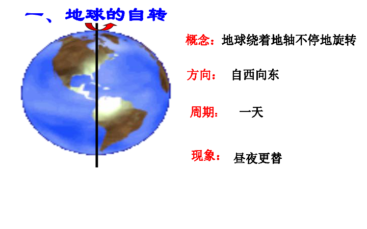 中图版八上地理  1.1 地球的自转与公转 课件（18张PPT）