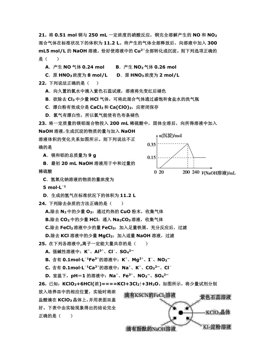 山西省朔州市应县一中2014届高三补习班上学期第三次月考化学试题