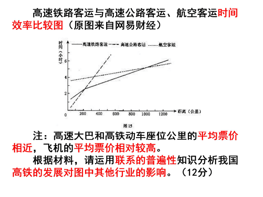 世界是普遍联系的