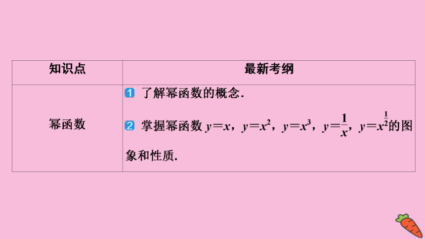 2022高考数学人教版（浙江专用）一轮总复习课件：第二章 第1讲　函数及其表示(共81张PPT)