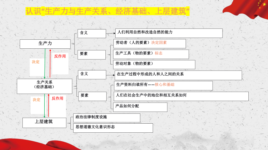 高中思想政治统编版必修1 第一课 社会主义从空想到科学