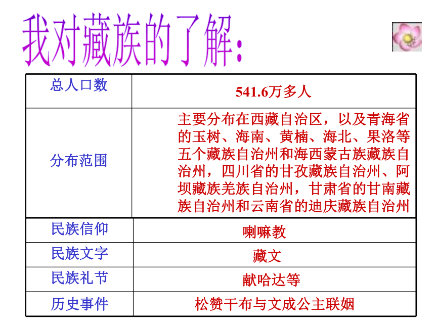 教科版八年级下册第七课中华民族大家庭52ppt