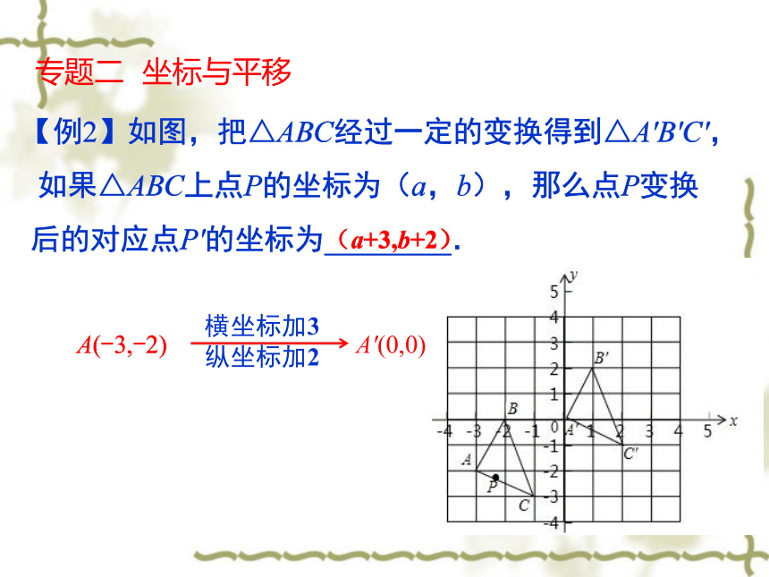 人教版七年级下第七章平面直角坐标系小结与复习  课件