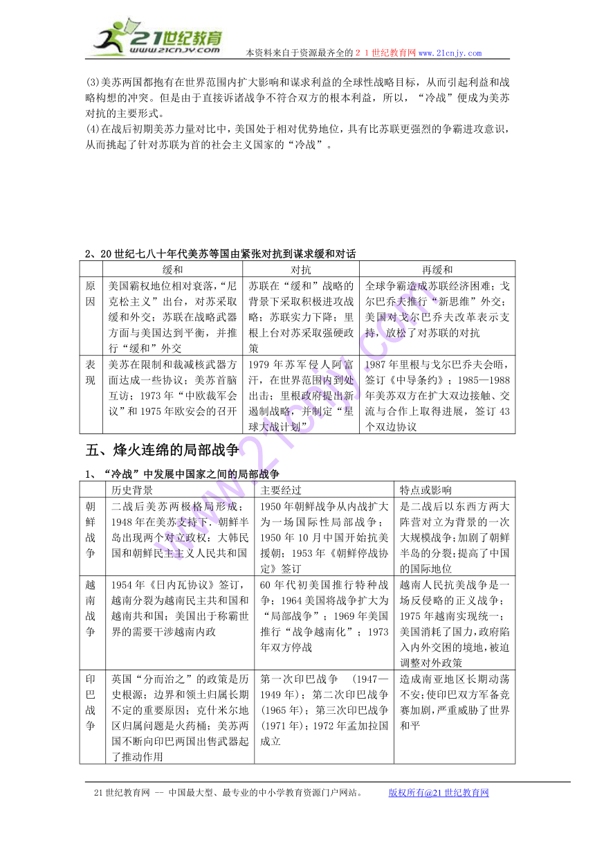 2010届高考历史一轮复习必备精品：20世纪的战争与和平