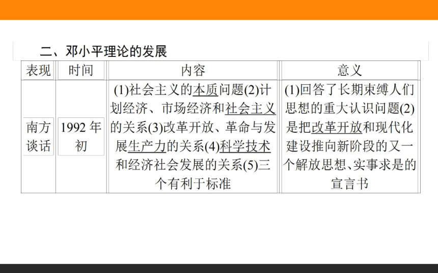 《师说》2016-2017学年高二历史人民版必修3课件：4.3 建设中国特色社会主义理论 38张