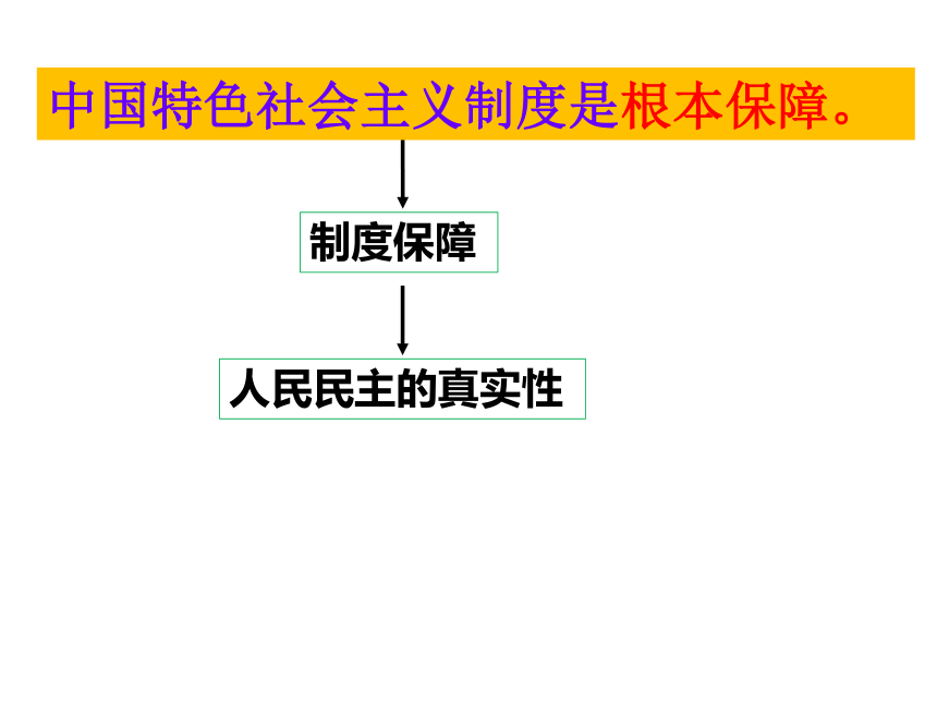 综合探究《中国发展进步的政治制度保障》课件20张PPT