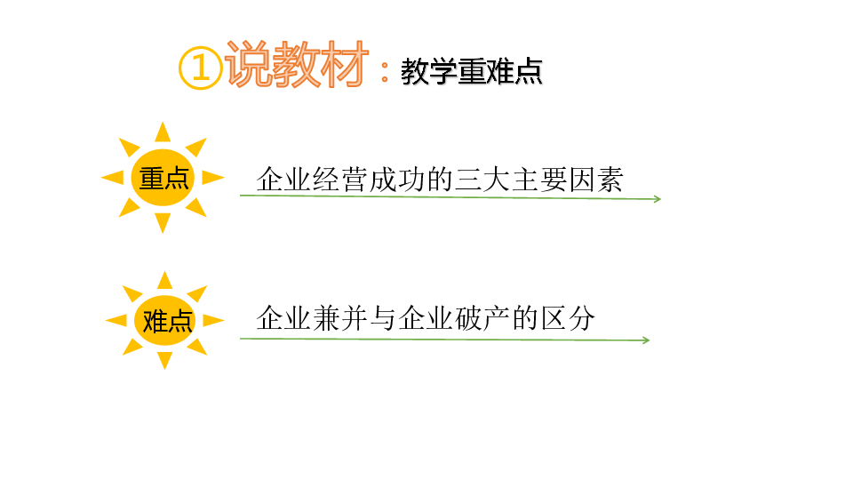 人教版高中政治必修一5.1企业的经营说课(共26张PPT)