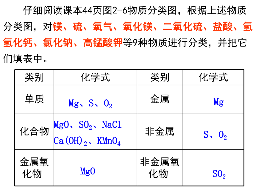 浙教版科学九年级上第2章第一节物质的分类与利用（第2课时）