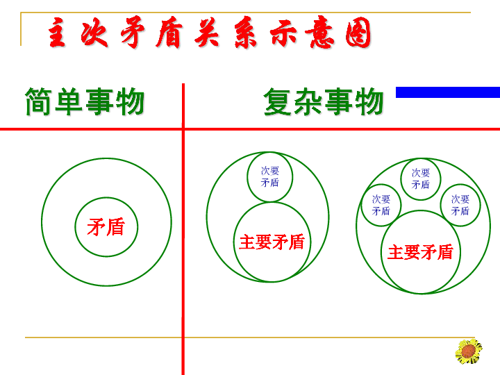 93用对立统一的观点看问题