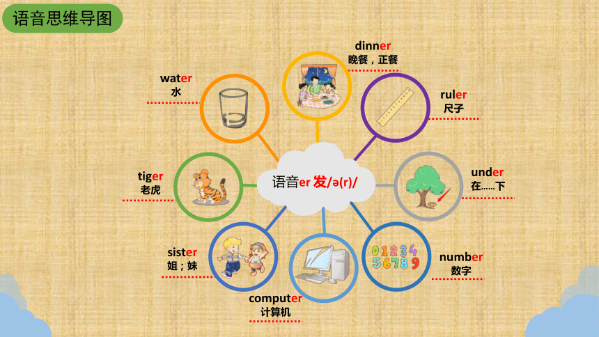 unit1myschool期末复习单元主题思维导图课件