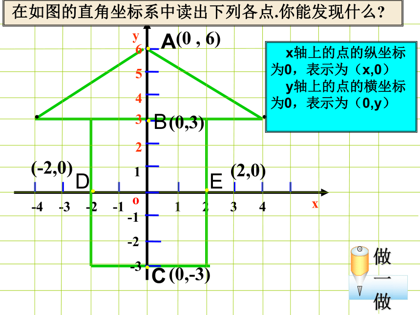 7.1.2 平面直角坐标系（第2课时）课件