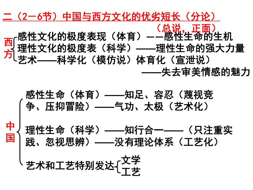 3.3《中国与西方的文化资源》课件（苏教版必修3）