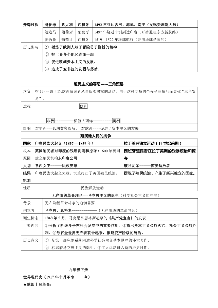 2016届九年级历史上下册结构提纲（鲁教版）