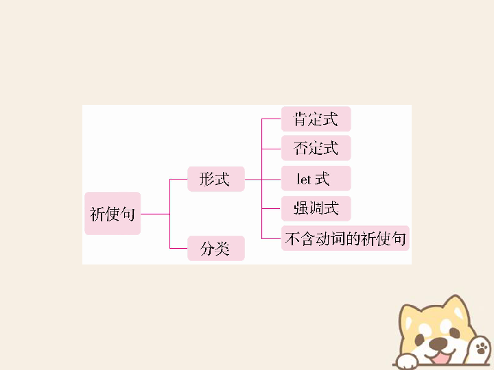 小升初英语第五讲句型看台专题三祈使句课件 34张PPT