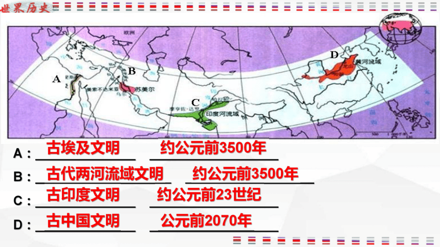 部编版九年级历史上册 第一单元 古代亚非文明单元复习课件（15张PPT）