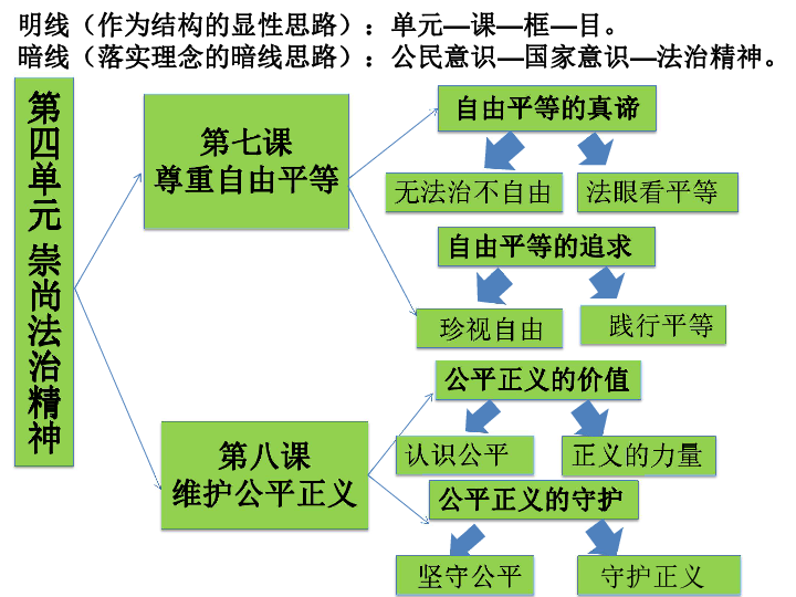 道德与法治八年级下册第四单元《崇尚法治精神》教材分析及教学建议