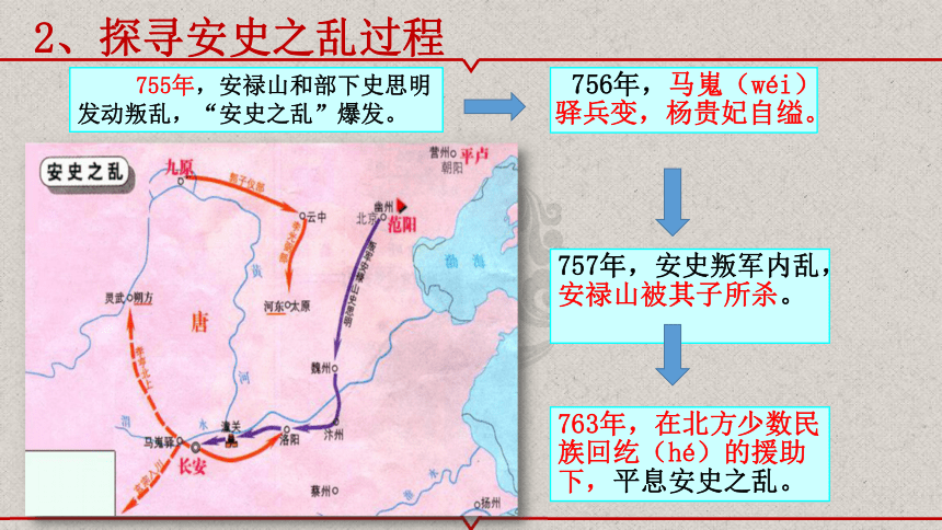 安史之乱简介路线图图片