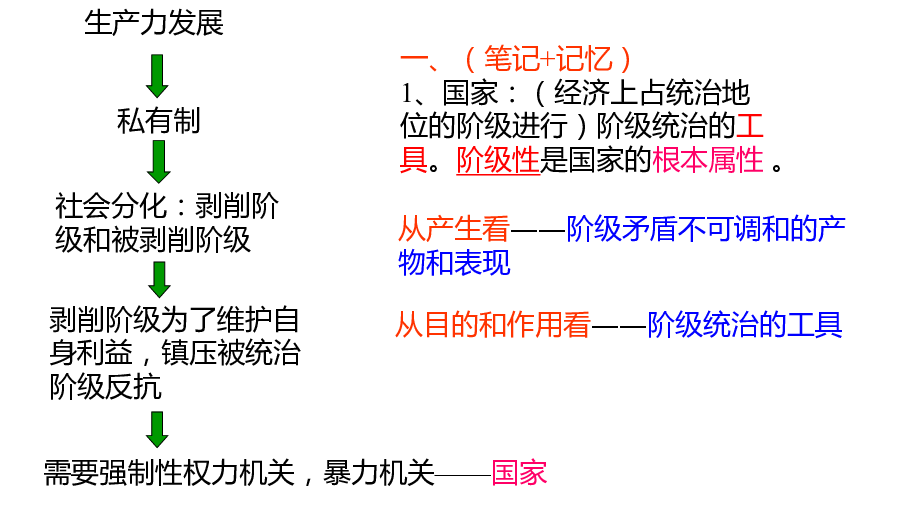 高中政治必修二课件 1.1 人民民主专政：本质是人民当家作主（19张PPT）