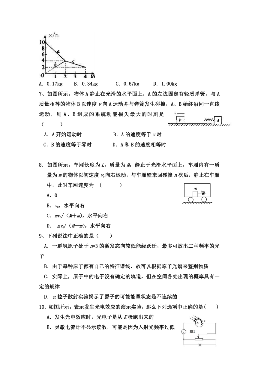 湖南省双峰县第一中学2017-2018学年高二下学期第一次月考物理试题+Word版含答案