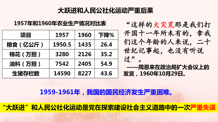 第6课艰辛探索与建设成就课件29张ppt