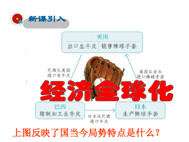 7.2  经济全球化  课件（20张PPT)