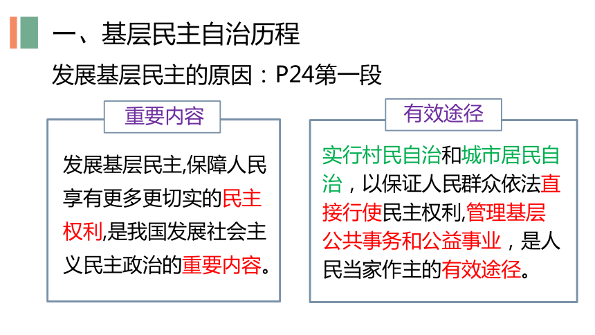 2.3 民主管理：共创幸福生活 课件-2020-2021学年高中政治人教版必修二（共28张PPT）