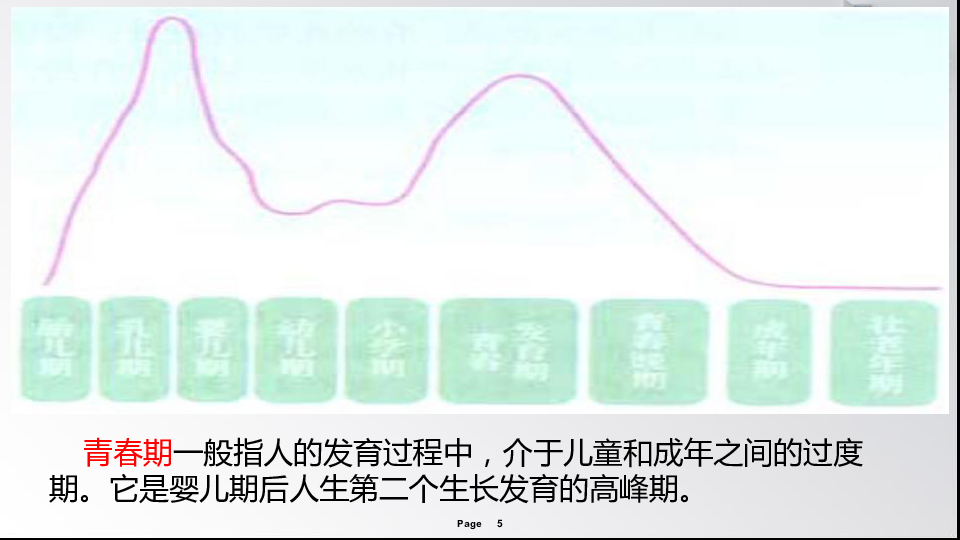 1.1 悄悄变化的我   课件（共17张PPT）