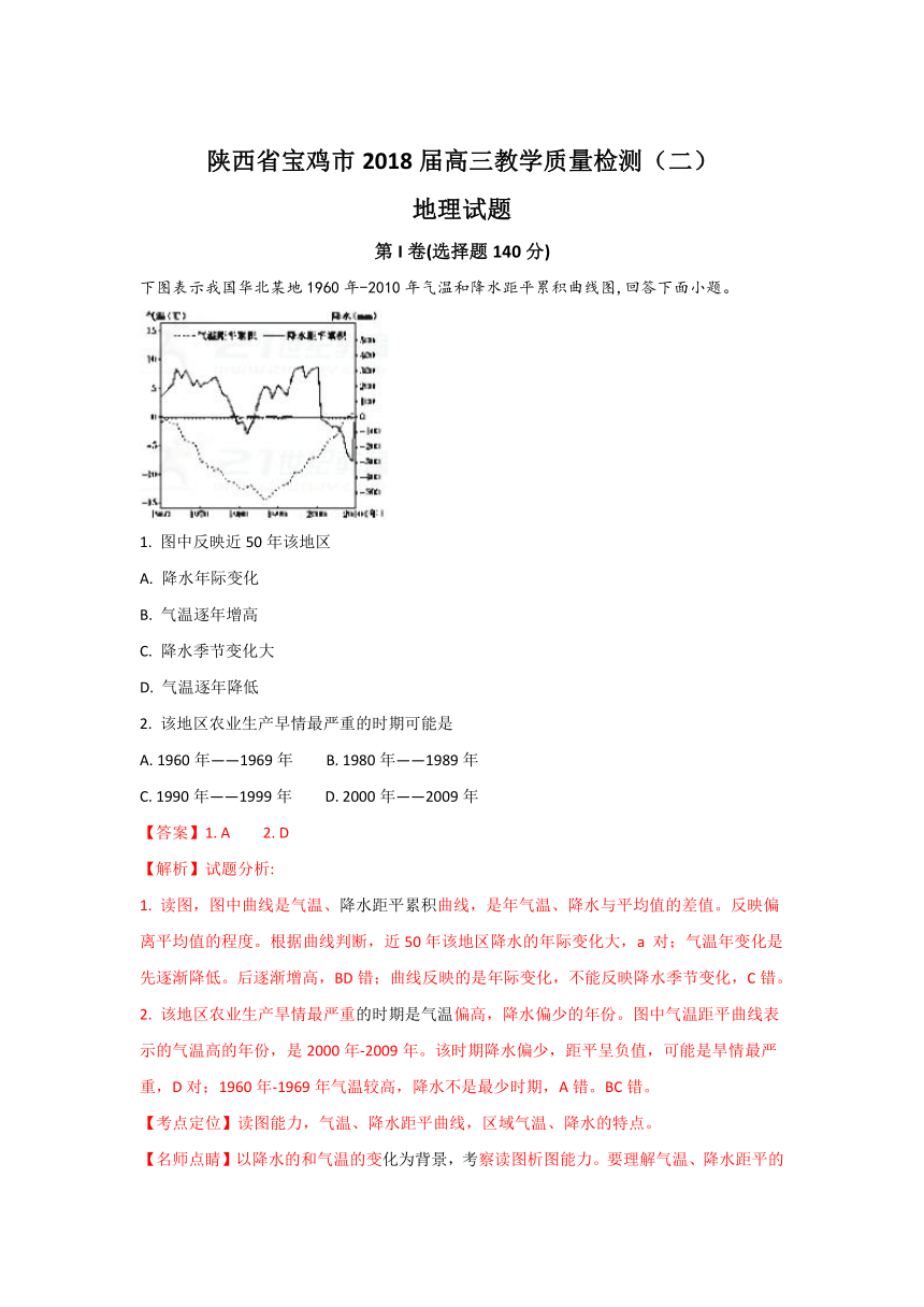 陕西省宝鸡市2018届高三教学质量检测（二）地理试题含解析