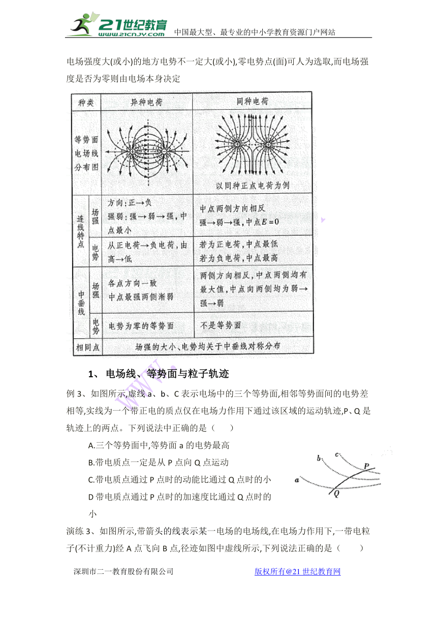 高中物理选修3-1电场模型学案