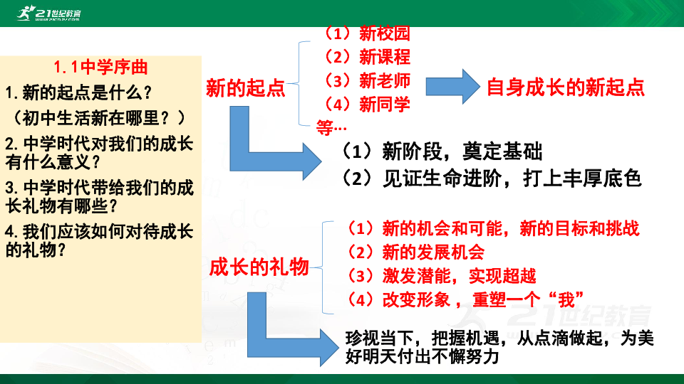 人教统编版道德与法治七年级上册一、二单元期中复习课件知识梳理