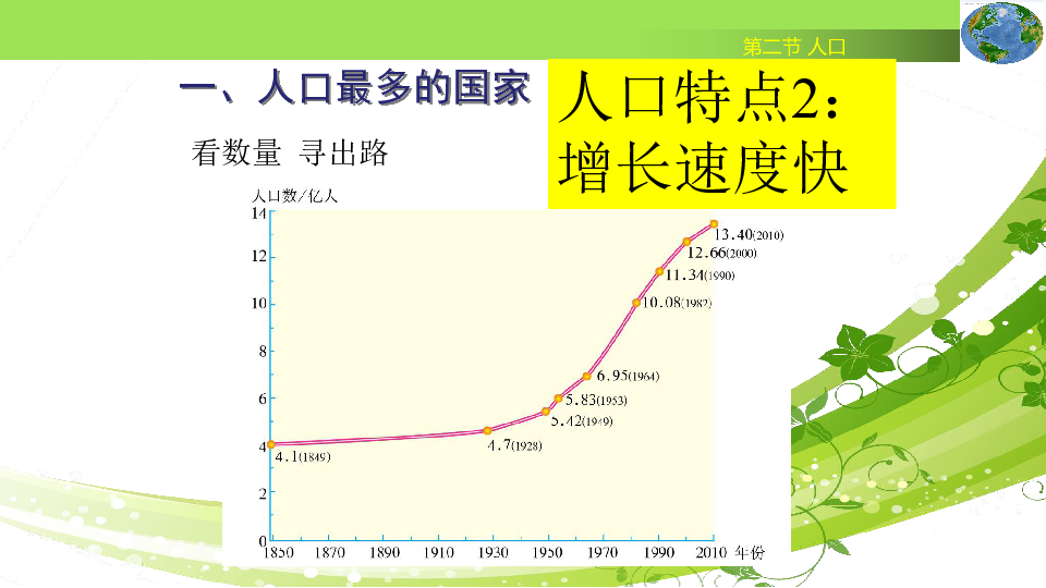 人教八上第一章  从世界看中国第二节人口课件共24张PPT.pptx