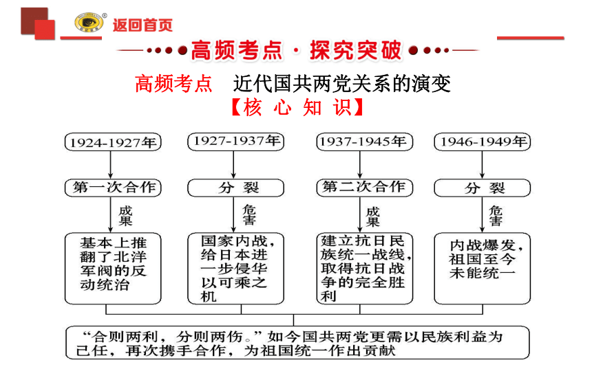 2018届人教版历史中考一轮复习课件：第五单元 人民解放战争的胜利