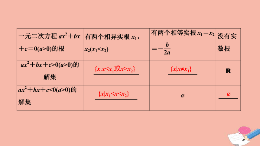 2022届高考数学一轮复习第六章不等式推理与证明第一节不等式的性质及一元二次不等式课件(共46张PPT)