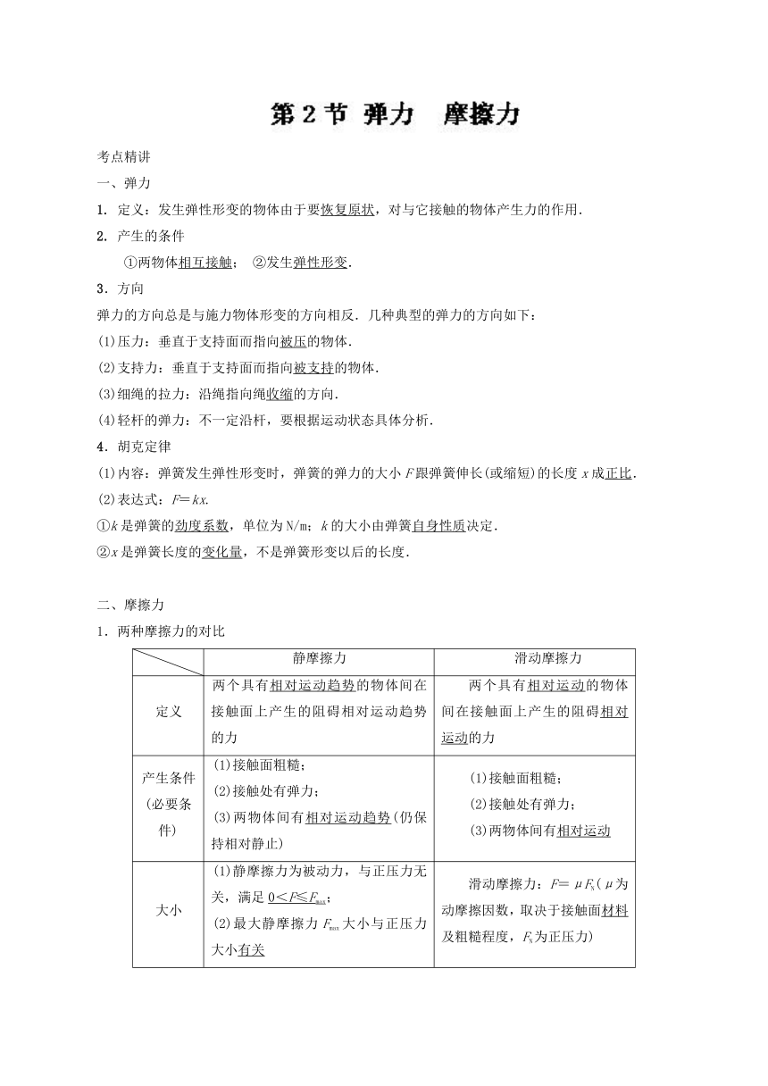 2019高考物理一轮复习考点大通关 专题2.2 弹力 摩擦力 Word版含解析