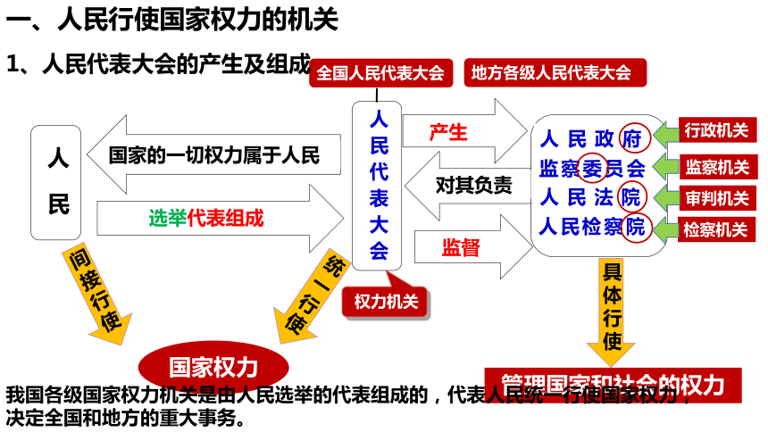 最高国家权力机关图片