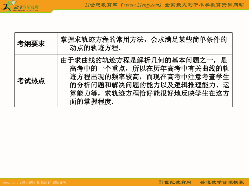 2011年高考数学第一轮复习各个知识点攻破8-5轨迹问题