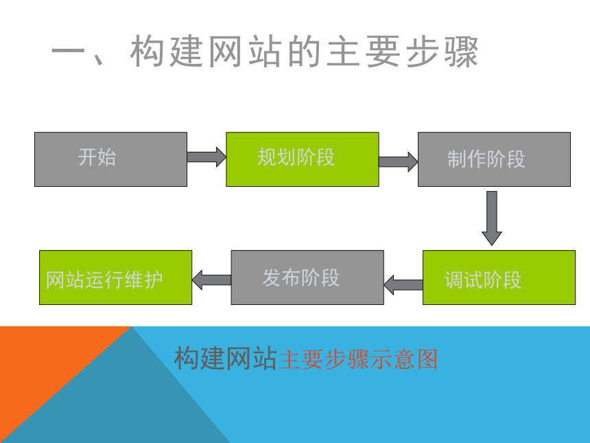 桂科版八年级下册信息技术 1.1规划网站 课件（16ppt）