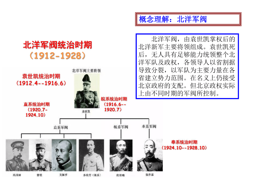 纲要上第20课北洋军阀统治时期的政治经济与文化课件21张ppt