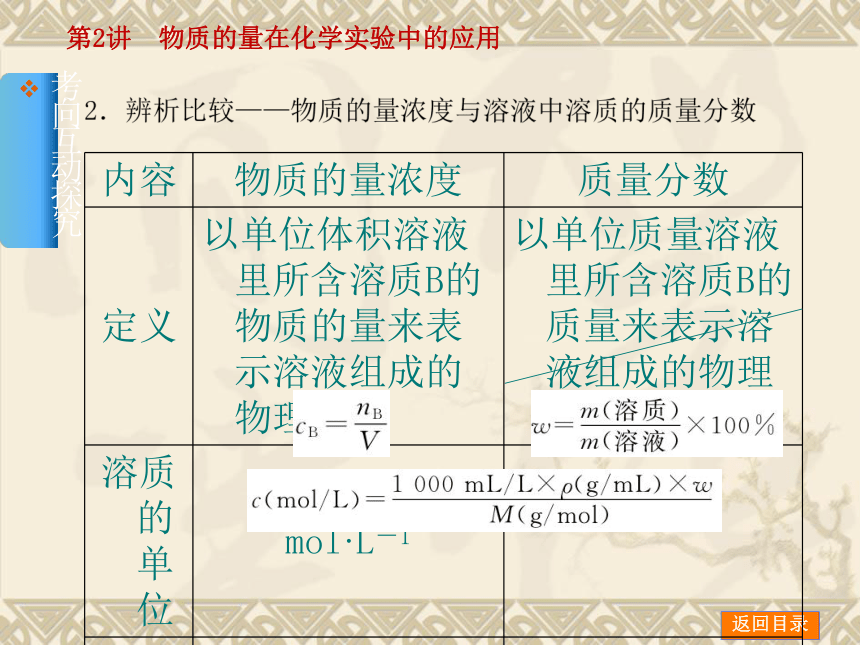 2014年高考化学【新课标人教通用，一轮基础查漏补缺】第2讲 物质的量在化学实验中的应用