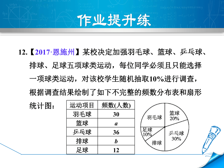 10.1统计调查课后作业课件