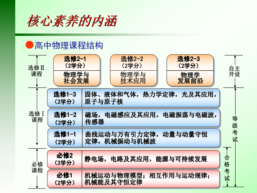 浙江省金华市2017年10月物理年会《核心素养视域下的物理教学》课件 （共36张PPT）