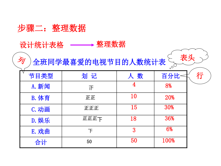 人教版七年级下册第十章10.1-统计调查  课件