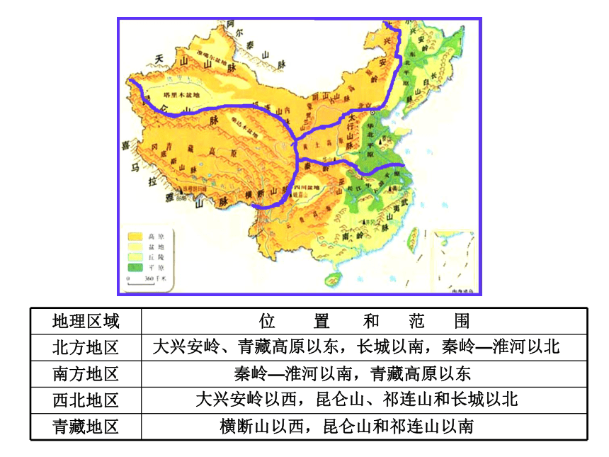 第五章 中国的地理差异