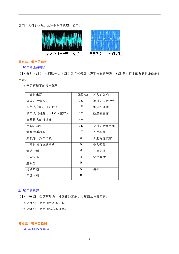 苏教版八年级上物理教学讲义，复习补习资料（含知识讲解，巩固练习）：04噪声及其控制 人耳听不到的声音(基础)