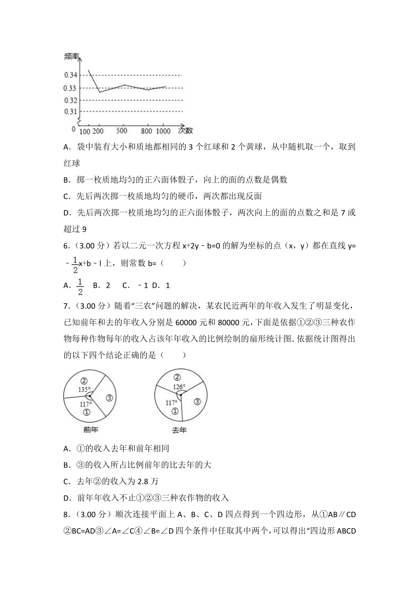 2018年内蒙古呼和浩特市中考数学试卷(Word解析版)